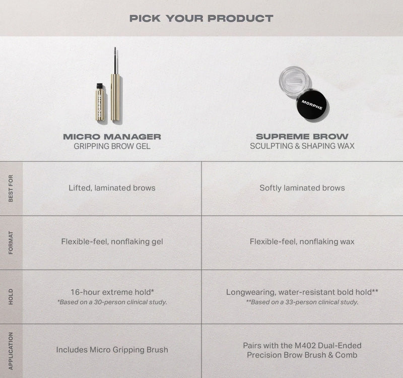 Micro-tube Eyebrow Gel